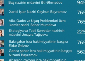 Məmurların maaşlarının artırılması haqqında Fərman niyə gizli saxlanılır? - Video